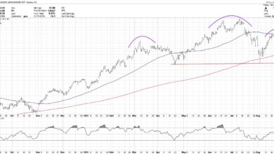 Photo of What Would a Top in Semiconductors Mean for the S&P 500?