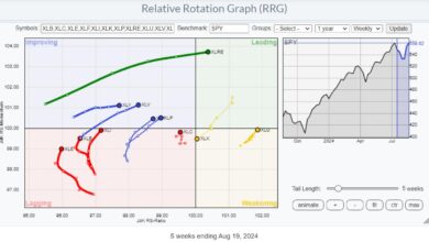 Photo of RRG-Velocity jumping on XLF tail