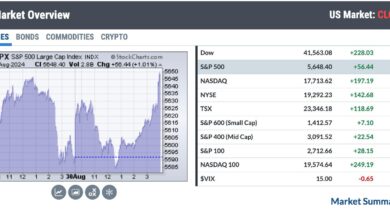 Photo of Charting Forward: Opportunities You Can Seize in September