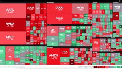 Photo of Stock Market Today: NVDA Reports, Tech Lags, Financials Take the Lead