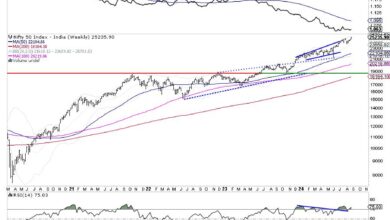 Photo of Week Ahead: Uptrend Stays Intact For NIFTY; RRG Shows Distinctly Defensive Setup