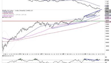 Photo of Week Ahead: NIFTY Shows Early Signs Of A Likely Disruption Of Uptrend; Tread Cautiously