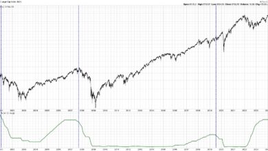 Photo of Bullish or Bearish? The Truth About Rate Cuts and Stock Performance