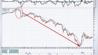 Photo of Could U.S. Stocks Crash In October?