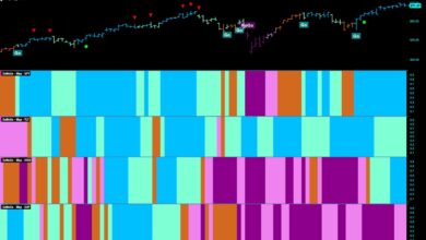 Photo of Equities Remain in Strong “Go” Trend as Communications Begin to Excel