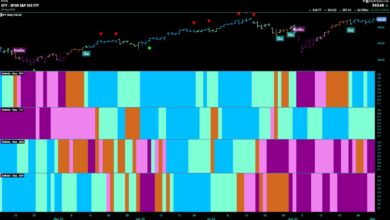 Photo of Equities Hold Firm in “Go” Trend as Industrials Play Strong Defense