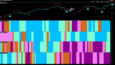 Photo of Equities Remain in Strong “Go” Trend, Powered by Financials