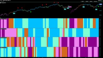 Photo of Equity Markets Rebound As Discretionary Out-Performs