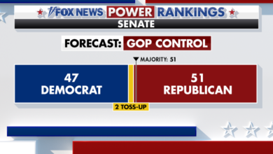 Photo of Fox News Power Rankings: Harris ticks up and Senate Republicans take charge