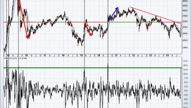 Photo of Can The China Strength Last Week Be Sustained?