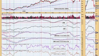 Photo of Intermediate-Term Bearish Head & Shoulders on Semiconductors (SMH)