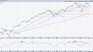 Photo of Three Charts Screaming Market Top