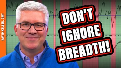 Photo of Top 5 Breadth Indicators You Can’t Afford to Ignore!