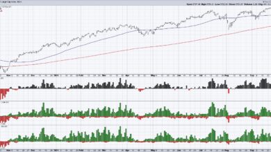 Photo of Does the Market Have Bad Breadth?