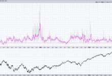 Photo of The Master Sentiment Chart You Need to Follow