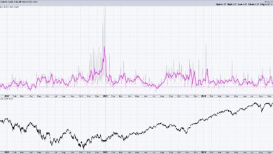 Photo of The Master Sentiment Chart You Need to Follow