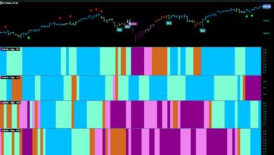 Photo of Equities Stay Strong as Technology Returns to Out-Performance