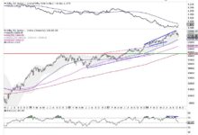 Photo of Week Ahead: NIFTY Violates Key Support Levels; Drags Resistance Lower