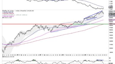 Photo of Week Ahead: NIFTY Violates Key Support Levels; Drags Resistance Lower