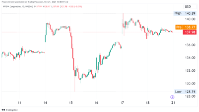 Photo of Nvidia Stock Soars 16% as AI Spending Takes Center Stage