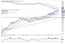 Photo of Week Ahead: NIFTY May Stay Ranged; Trending Moves To Occur Only If These Edges Are Breached