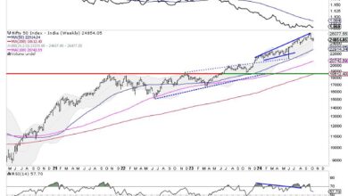 Photo of Week Ahead: NIFTY May Stay Ranged; Trending Moves To Occur Only If These Edges Are Breached