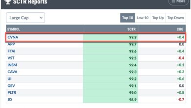 Photo of SCTR Report: Carvana Stock Skyrockets, Hits a New 52-Week High — What This Means for Investors