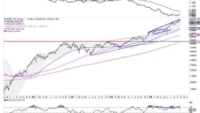 Photo of Week Ahead: Putting Market Moves In Perspective; Watch Nifty From This Angle