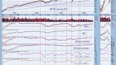 Photo of PMO SELL Signals on All Indexes But One