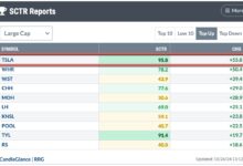 Photo of SCTR Report: Unlocking TSLA’s Potential—What Every Investor Needs to Know Now