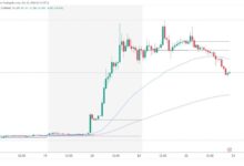 Photo of ApeCoin and Akita Inu: pullback continues to new weekly lows