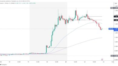 Photo of ApeCoin and Akita Inu: pullback continues to new weekly lows