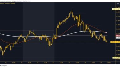 Photo of ApeCoin and Akita Inu: ApeCoin slipped below the EMA 200