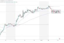 Photo of Bitcoin is losing its bullish momentum in the last two days