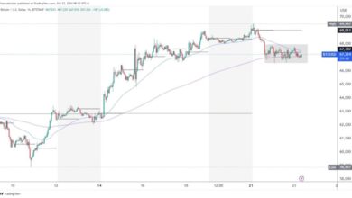 Photo of Bitcoin is losing its bullish momentum in the last two days