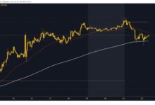 Photo of Bitcoin drops to a new weekly low on Tuesday, October 22