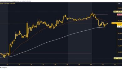 Photo of Bitcoin drops to a new weekly low on Tuesday, October 22