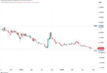 Photo of Trees Corporation (CANN) Stock Price Analysis and Forecast