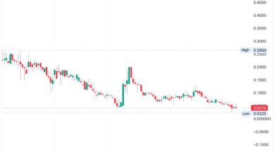 Photo of Trees Corporation (CANN) Stock Price Analysis and Forecast