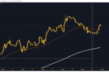 Photo of The dollar index is bullish again from this morning