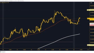 Photo of The dollar index is bullish again from this morning