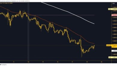 Photo of EURUSD and GBPUSD: The Euro returns to the positive side