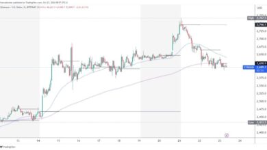 Photo of Ethereum is retreating below the EMA 200 moving average