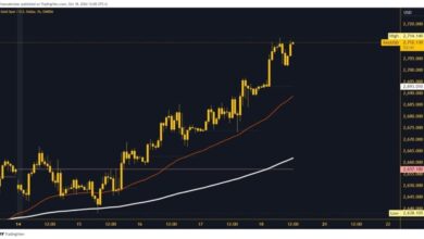 Photo of Gold and Silver: Gold continues to climb to higher levels