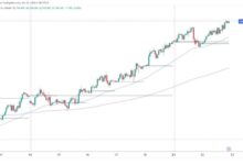 Photo of Gold and silver: the bullish trend continues for gold