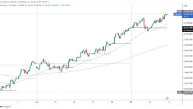 Photo of Gold and silver: the bullish trend continues for gold