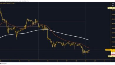 Photo of Oil and natural gas: Oil under strong bearish pressure