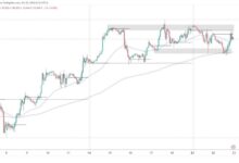 Photo of S&P 500 and Nasdaq: S&P 500 has resistance at 5860.0 zone