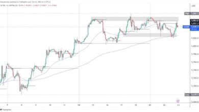 Photo of S&P 500 and Nasdaq: S&P 500 has resistance at 5860.0 zone