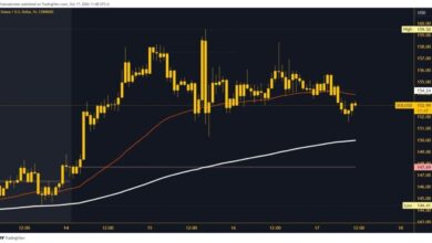 Photo of Solana and Cardano: New Targets and Levels for Thursday